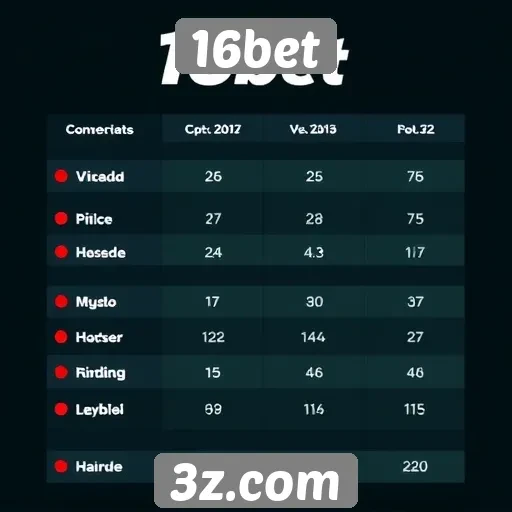 Comparativo entre 16bet e concorrentes